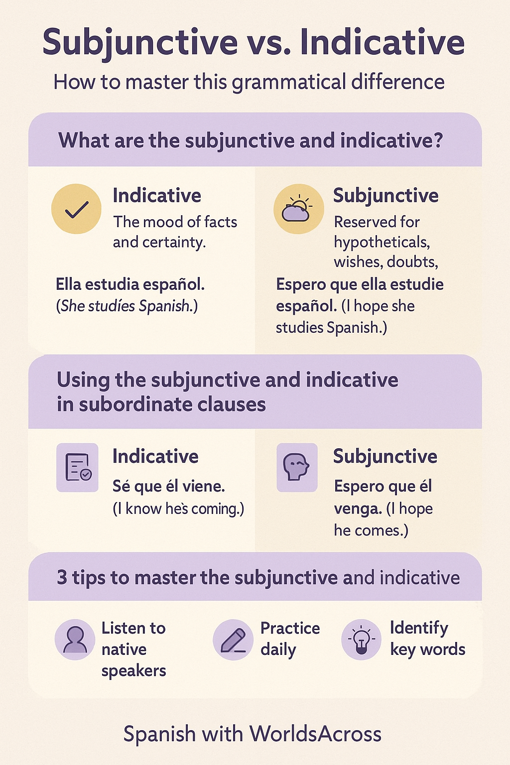 INDICATIVE VS SUBJUNCTIVE EXAMPLES visual data 3